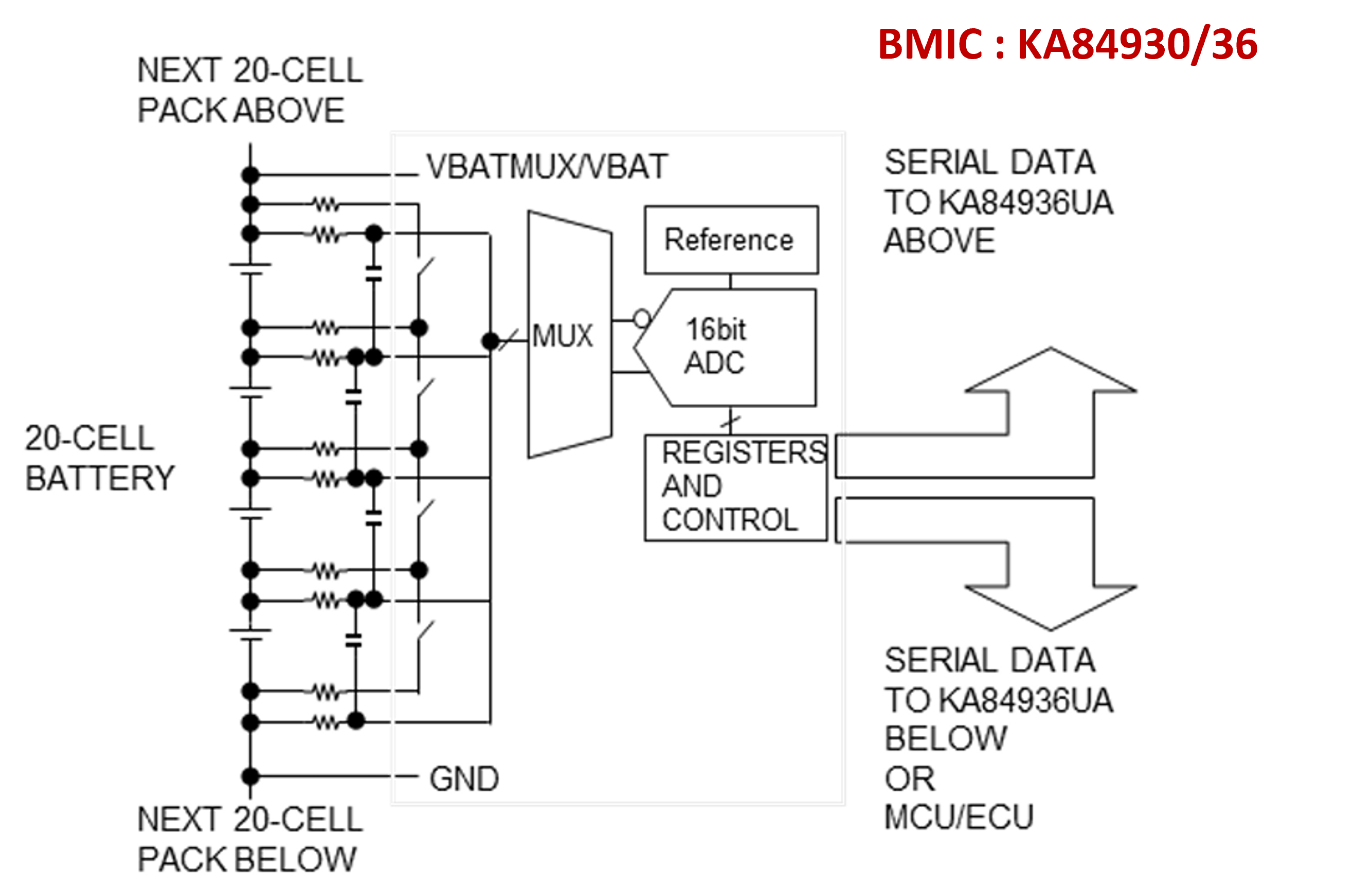 26_KA84930_车用菊花链 BMS 系统