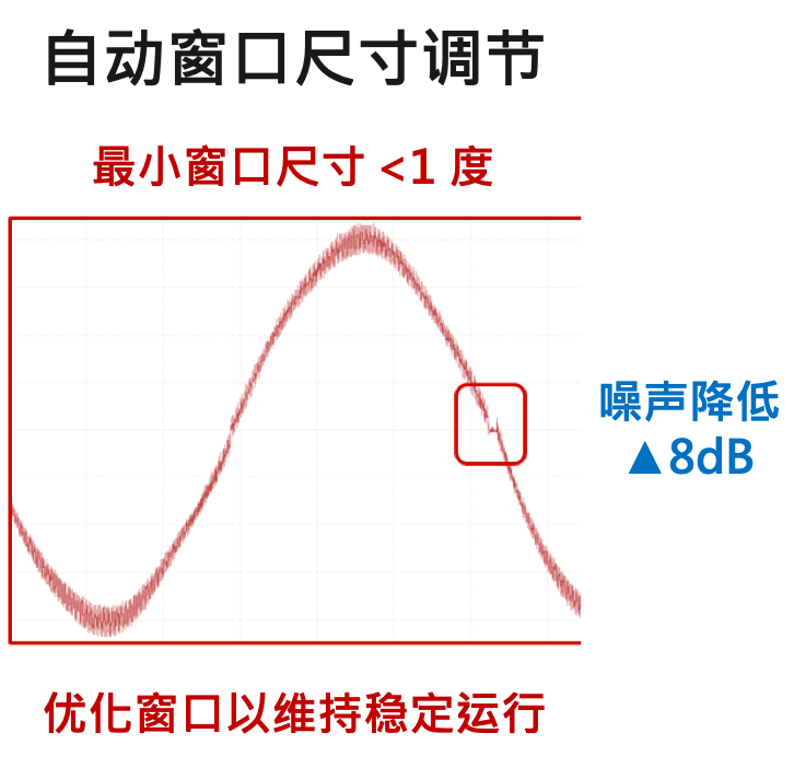 27_KA52001A_支持 12V24V 车载应用的小型三相无传感器电机驱动 IC-4