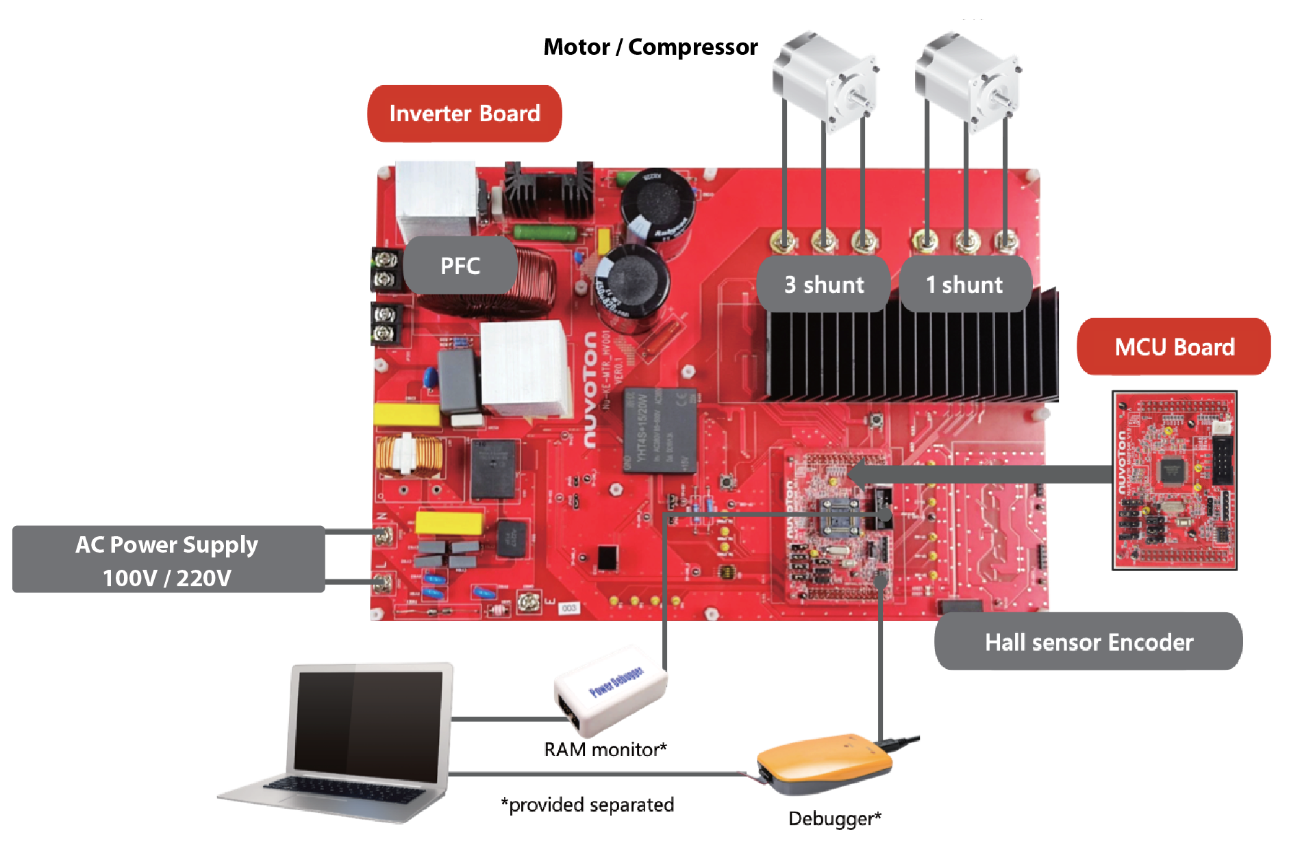 29_KM1M4BF_BLDC 电机控制解决方案-1