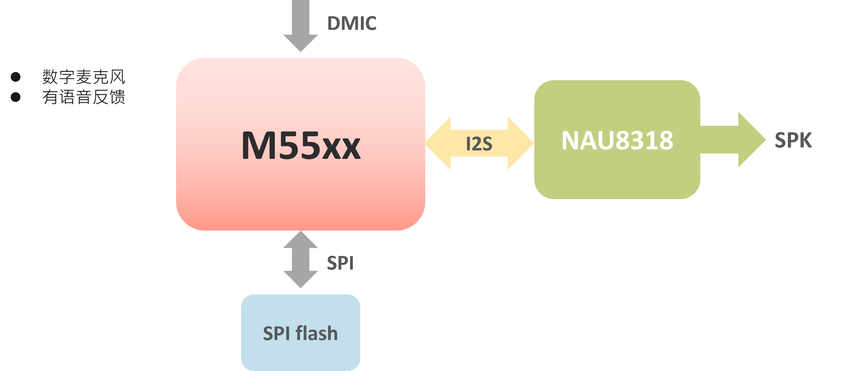 30_M55M1端侧离线 AI 语义识别方案 30_M55M1端侧离线 AI 语义识别方案