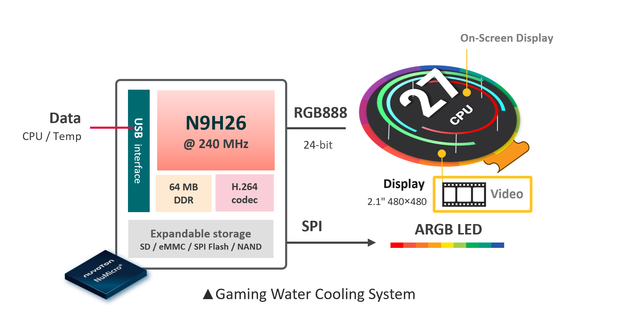 5_NuMicro® N9H26 Gaming System Display Solution_EN_1