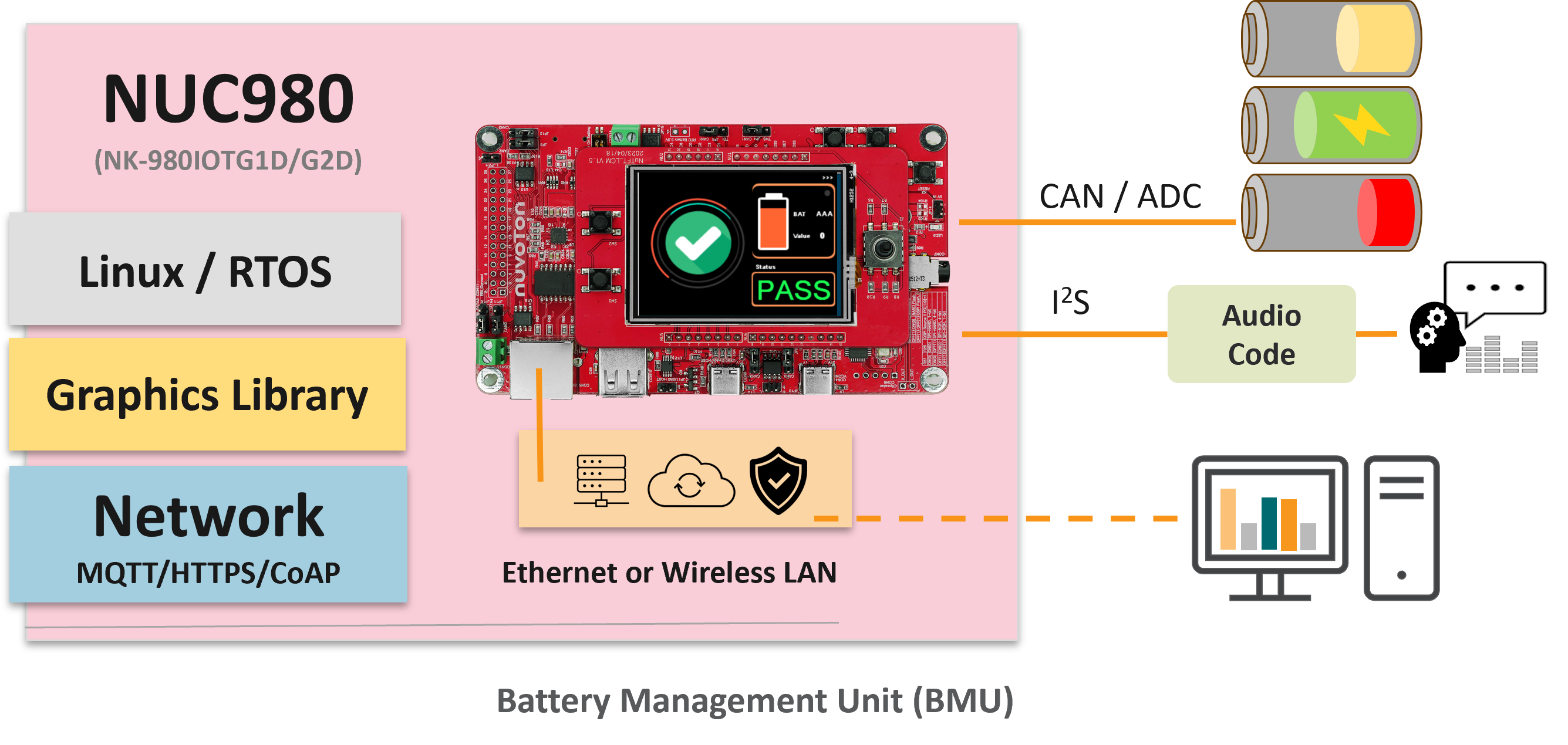 6_NuMicro NUC980 Battery Monitoring and Voice Prompt System_EN_1