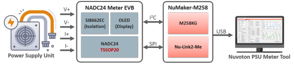 7_Nuvoton-Power Measurement