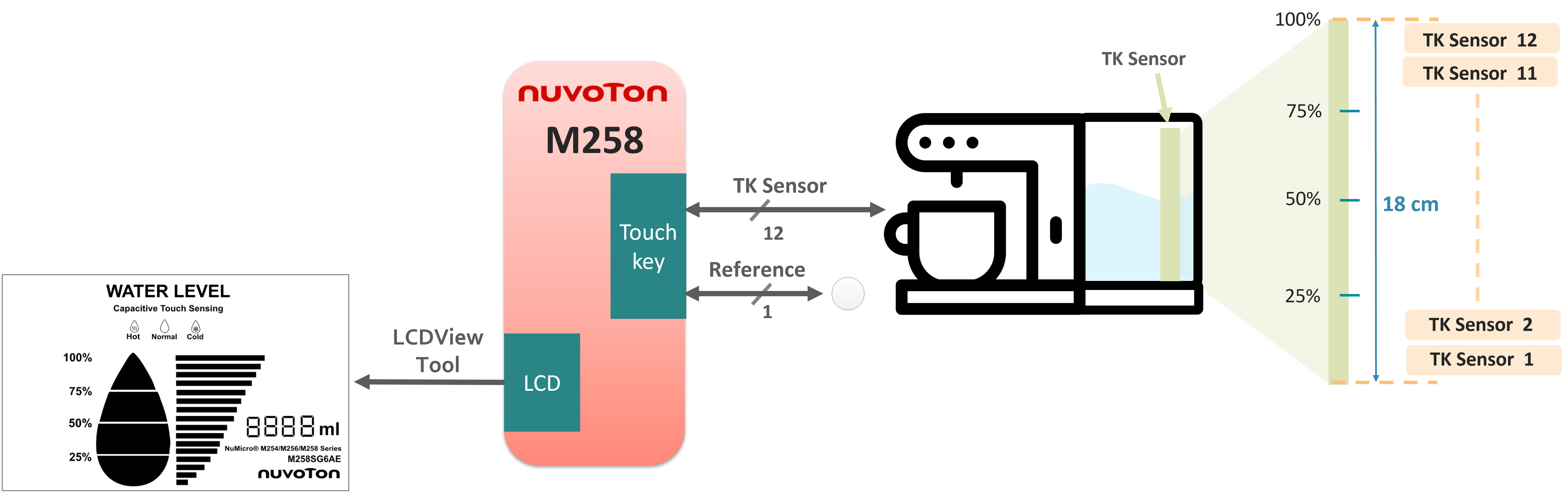 7_Capacitive Water Level Detection_EN_1