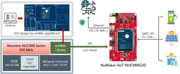 9_Nuvoton-NUC980 New Energy Gateway