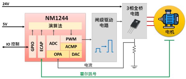 A004 Reference design for air cleaner_SC