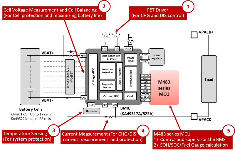 A007 BMS solution for Industry_EN
