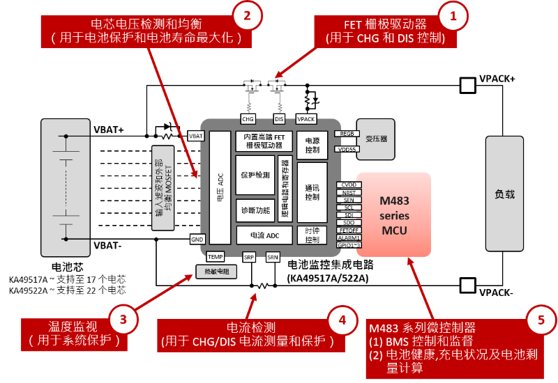 A007 BMS solution for Industry_SC