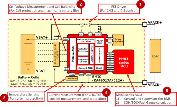 Battery Management System