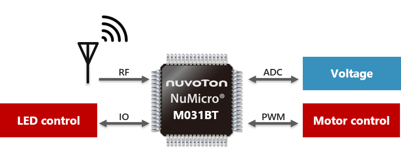 Bluetooth Toothbrush Reference Design