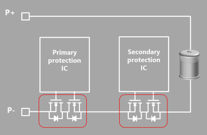 CSP MOSFET