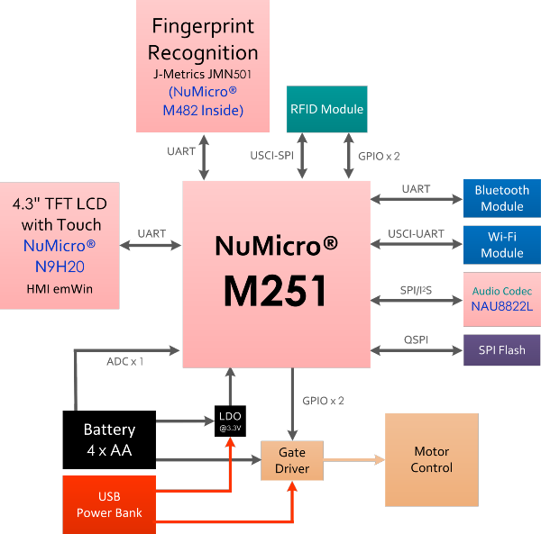 Four-in-one Smart Electronic Lock Four-in-one Smart Electronic Lock