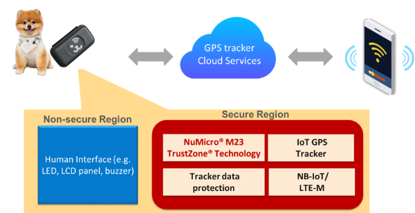 GPS Tracker for Pet GPS Tracker for Pet