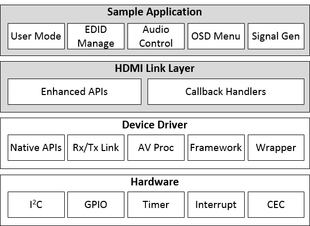 HDMI2.1 4x2 Matrix Solution-2