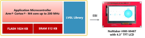 Howard_NuMaker-HMI-M467 LVGL Demo