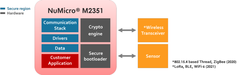 IoT Secure Connection Solutions (1)