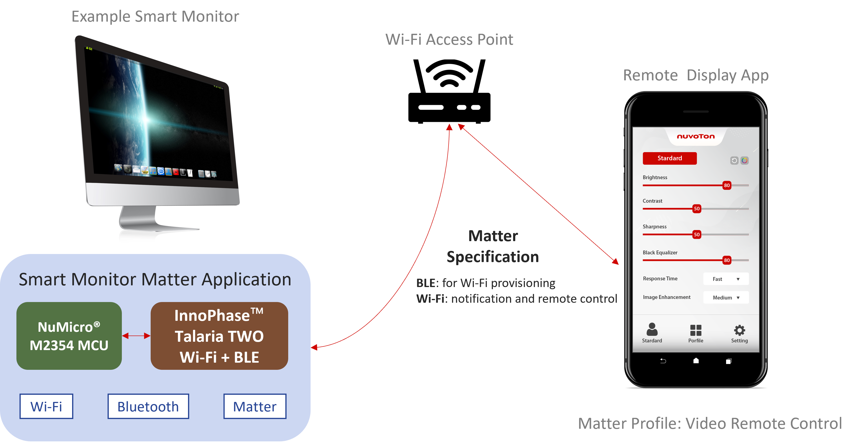 Nuvoton - Matter for IT Monitor with Security