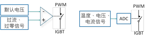 Nuvoton Single-head stove system Safety protection mechanisms_SC