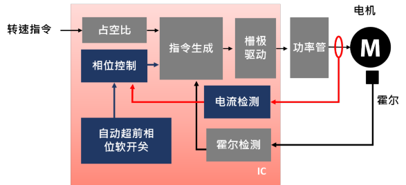 Nuvoton_48V Industrial Fan Motor Driver_SC_1