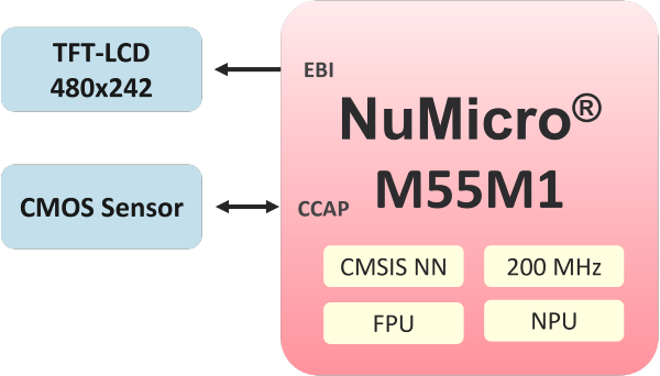 Nuvoton_AI Medicine Classifier_EN Nuvoton_AI Medicine Classifier_EN