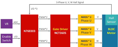 Nuvoton_BLDC_diagram