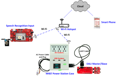 Nuvoton_Intelligent_Power_Station