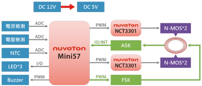 Nuvoton_Qi_15W_Complying_SC