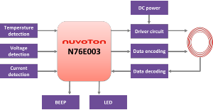 Nuvoton_Qi_5W_Compatible_SC