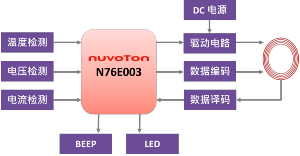 Nuvoton_Qi_5W_Compatible_SC