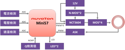 Nuvoton_Qi_7.5W_Compatible_SC