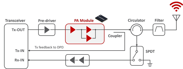 Nuvoton_RF-GaN Power Amplifier Module for 5G radio unit_EN_3 Nuvoton_RF-GaN Power Amplifier Module for 5G radio unit_EN_3
