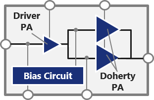 RF-GaN PA Module for 5G base station-1