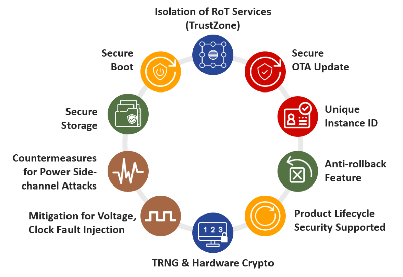 Security Features of M2354 Series