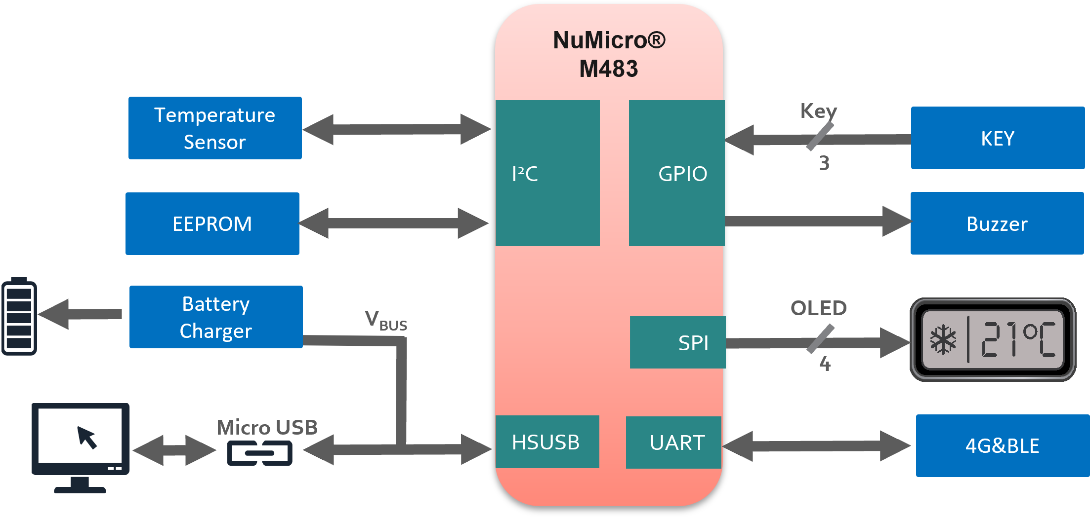 Temperature Monitoring PDF Data Logger