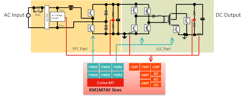 Totem Pole PFC Reference Board