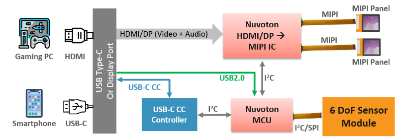 Virtual Reality (VR) Solution_EN