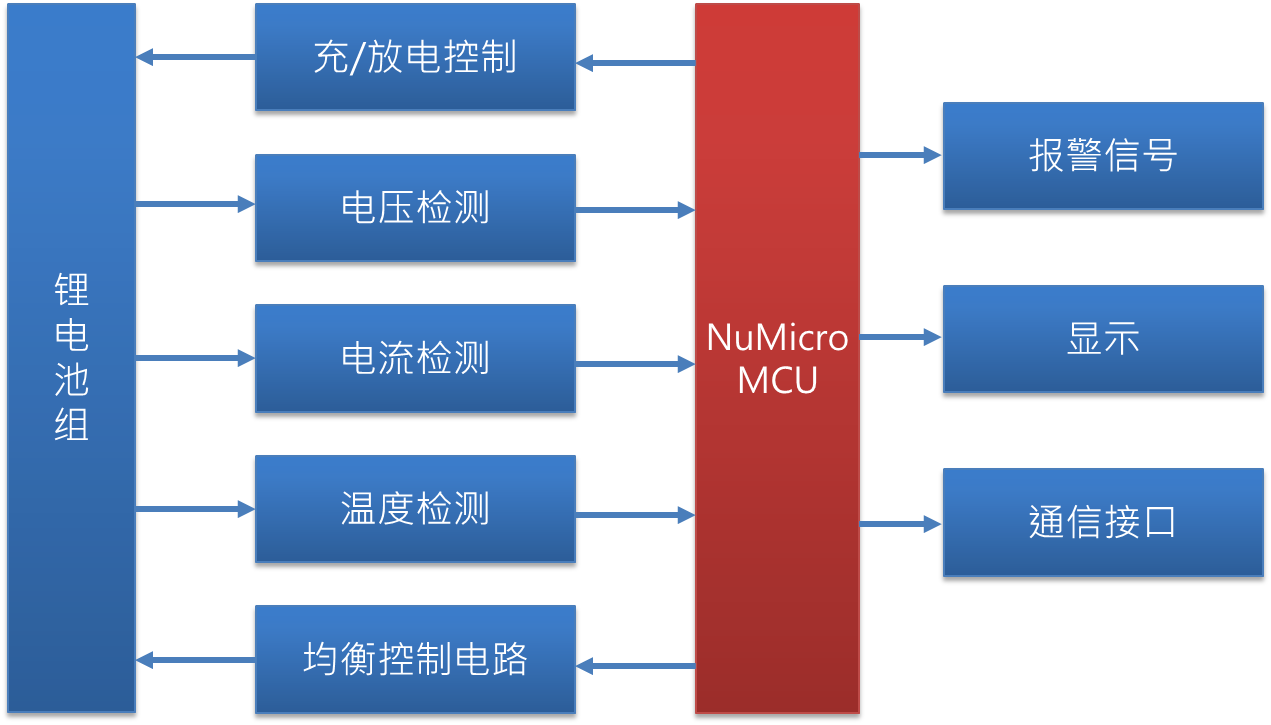 battery_management_system_diagram_diagram_SC
