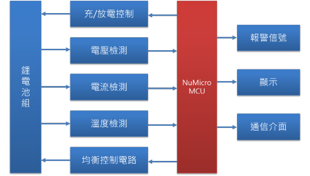 battery_management_system_diagram_diagram_TC