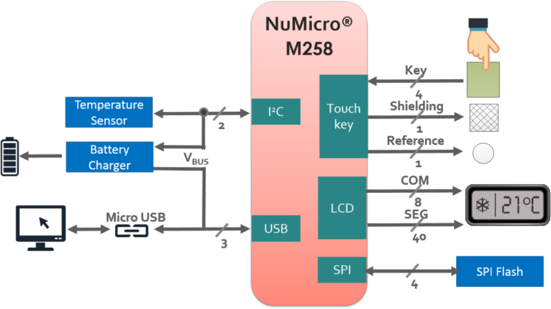 Cold Chain Data Logger