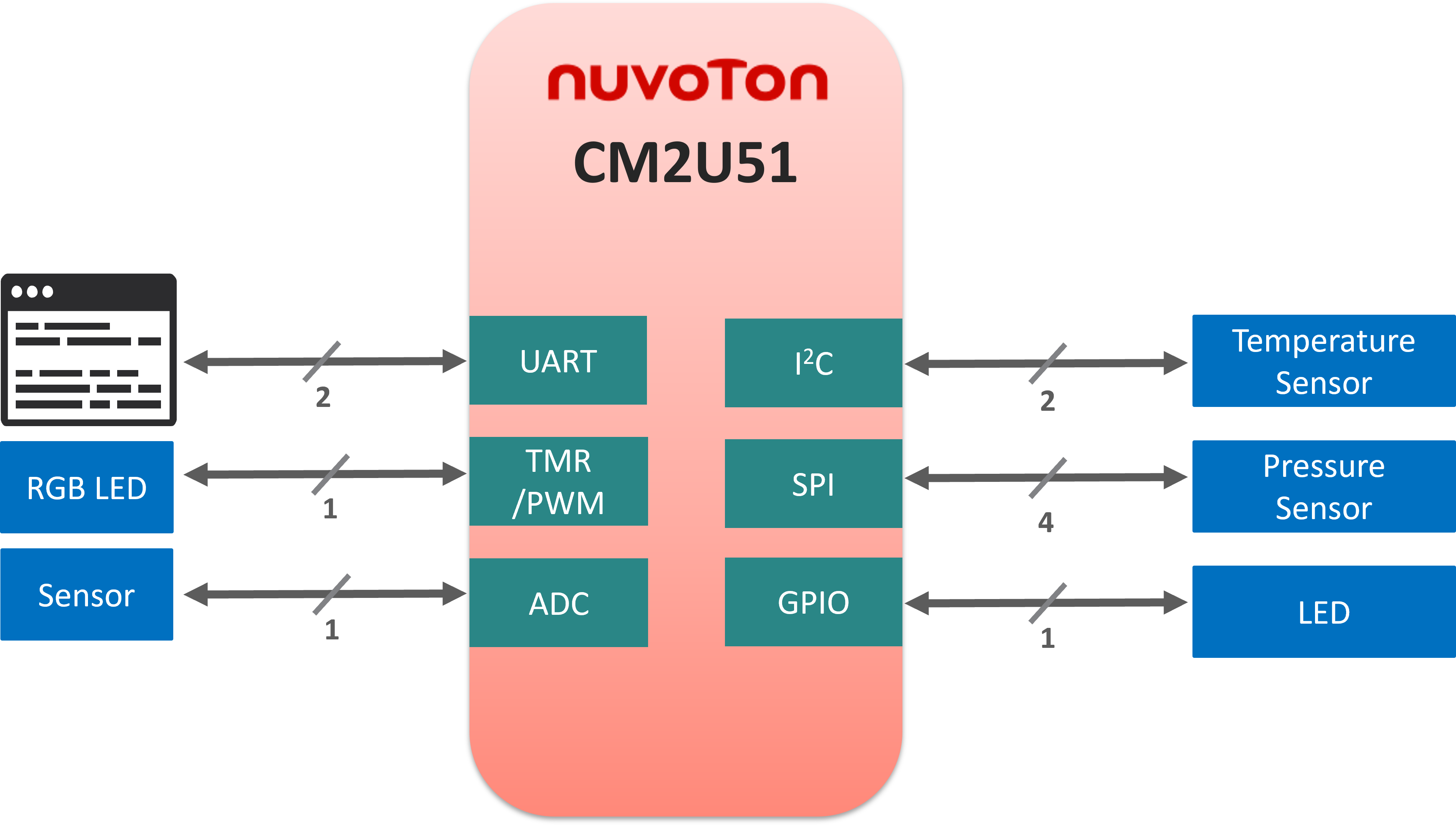 16_低功耗自动运行模式平台
