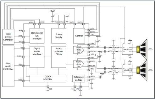 block diagram block diagram