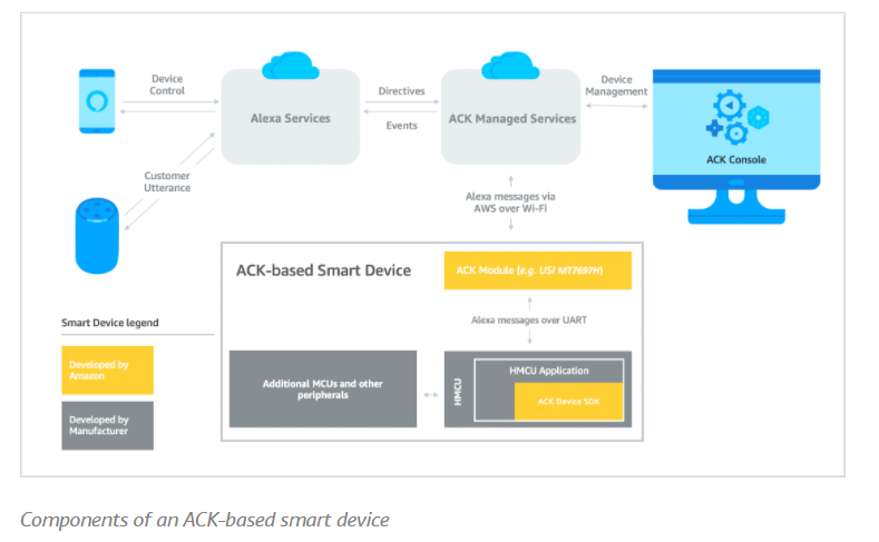 components of ACK device