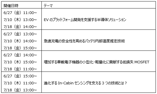 半導体ソリューションウェビナー(6月)スケジュール_JP 半導体ソリューションウェビナー(6月)スケジュール_JP