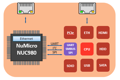 industrial computer and server upgrade solution