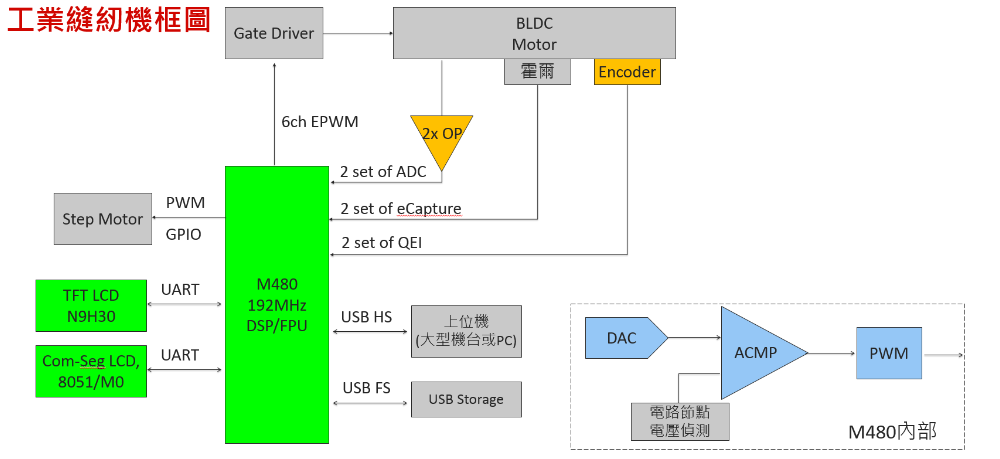 industrial sewing machine diagram