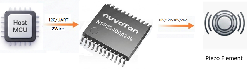 NSP2080BA24E Smart Buzzer