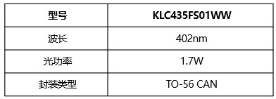 spec table_sc spec table_sc